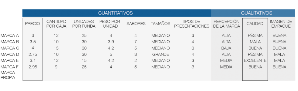 tabla001