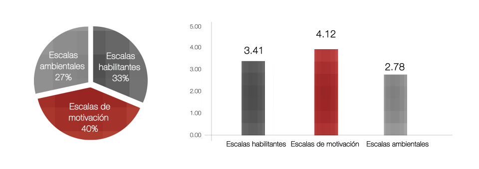 GraficoResultado4 GraficoResultado4