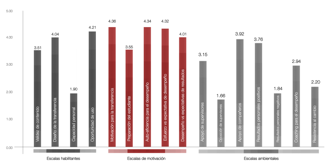 GraficoResultadosEspecificos4 GraficoResultadosEspecificos4
