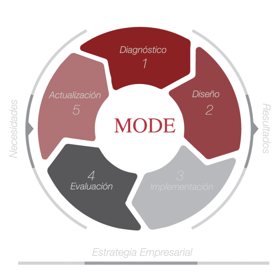 DiagramaMODEfinal DiagramaMODEfinal