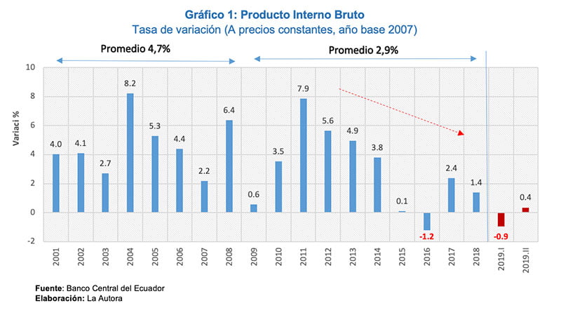 graficogestion2 graficogestion2